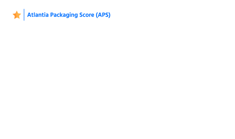 atlantia search, market research, market research, atlantia packaging score, APS